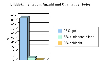 Kundenzufriedenheit